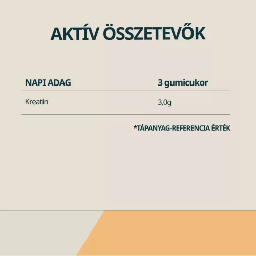 Kreatin gumicukor hatóanyag tartalma